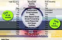 Hosting Packages Hosting Packages
