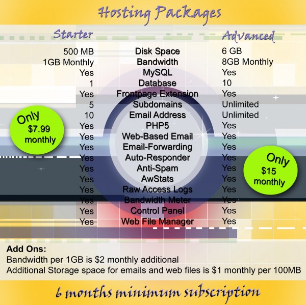 Hosting Packages Hosting Packages
